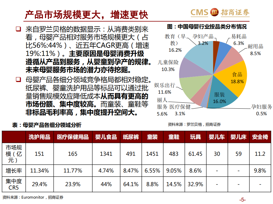 从母婴行业看新零售的数字化融合.pdf 第5页