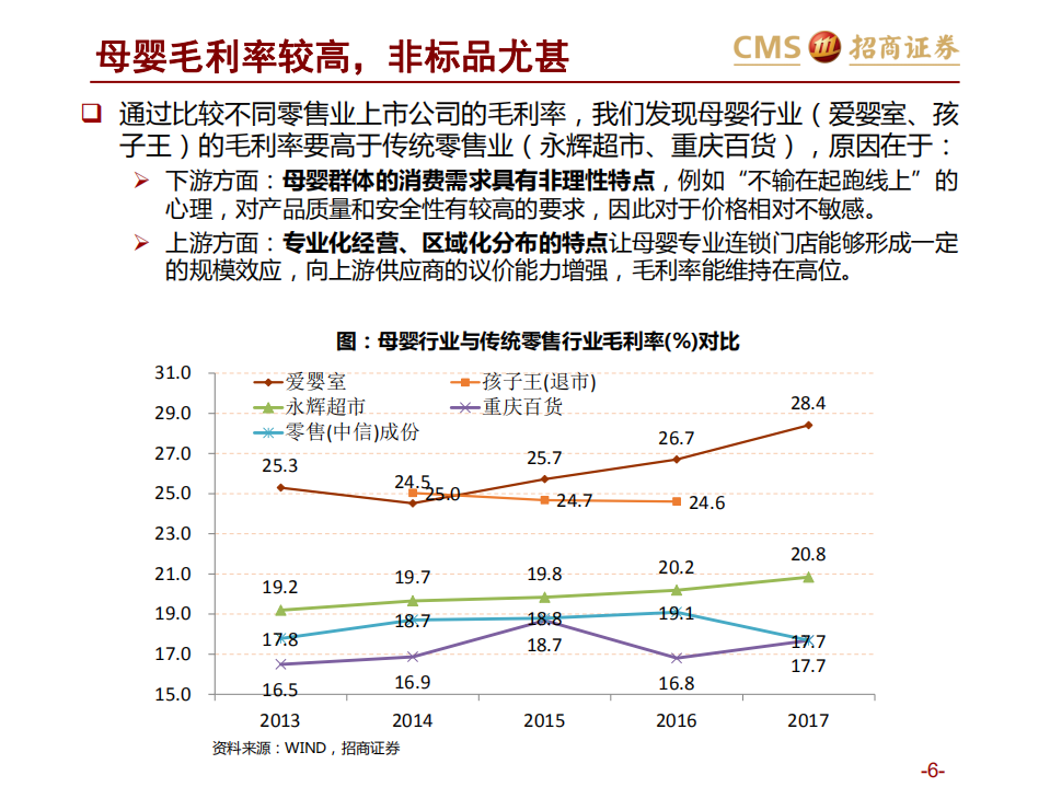 从母婴行业看新零售的数字化融合.pdf 第6页