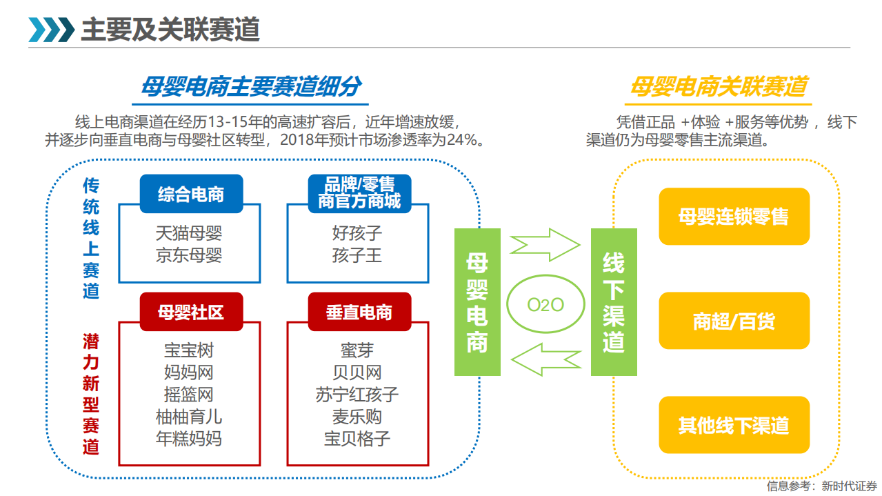 母婴电商机会行业简报.pdf 第6页