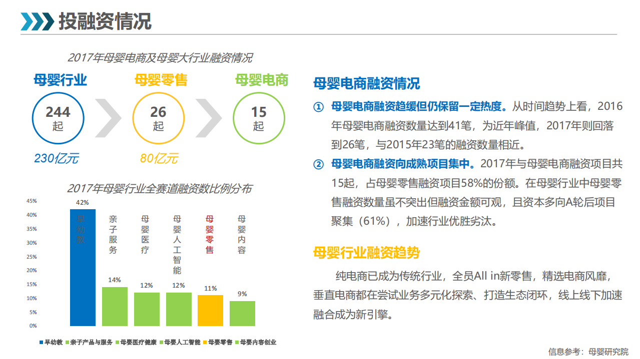 母婴电商机会行业简报.pdf 第4页