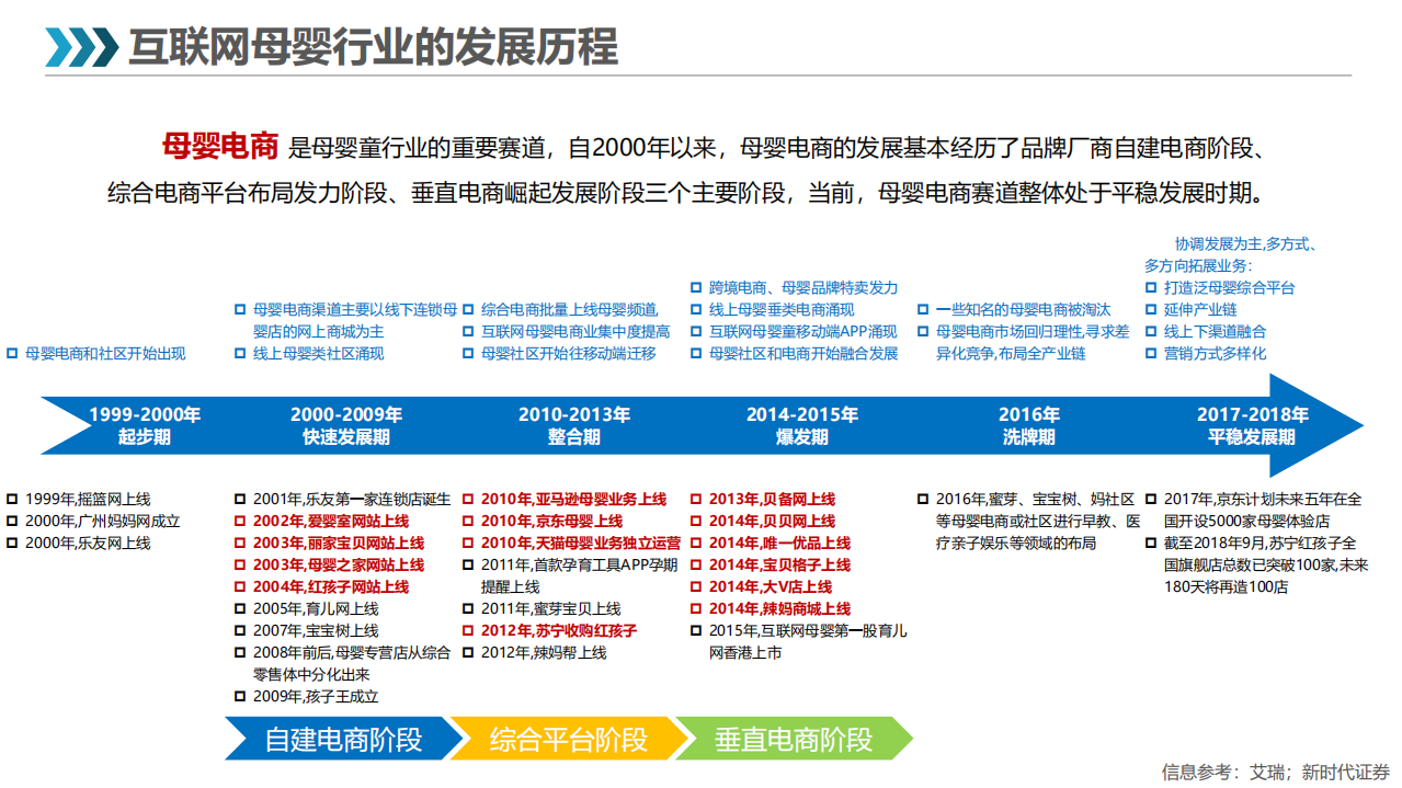 母婴电商机会行业简报.pdf 第3页