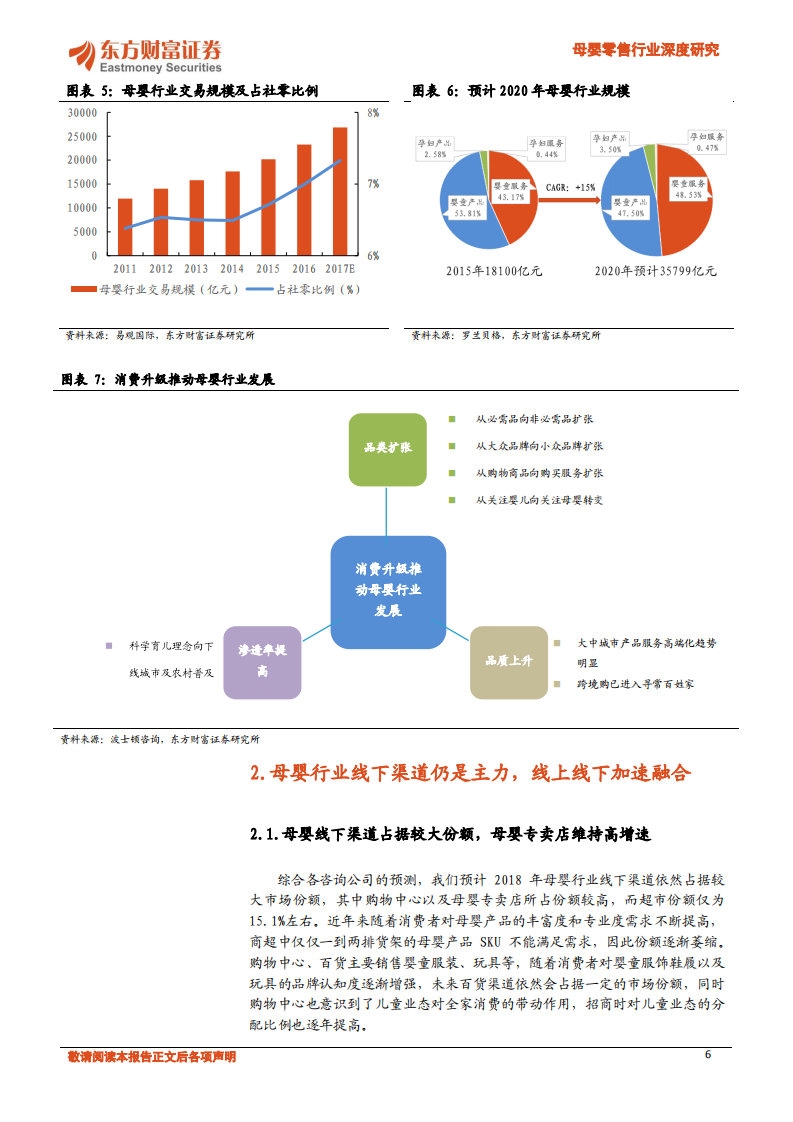 母婴零售行业深度研究：服务长尾需求，渠道价值凸显.pdf 第6页