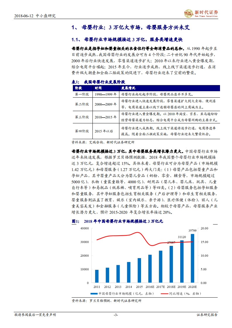 消费升级驱动母婴行业万亿市场，线下连锁零售商最受益.pdf 第3页
