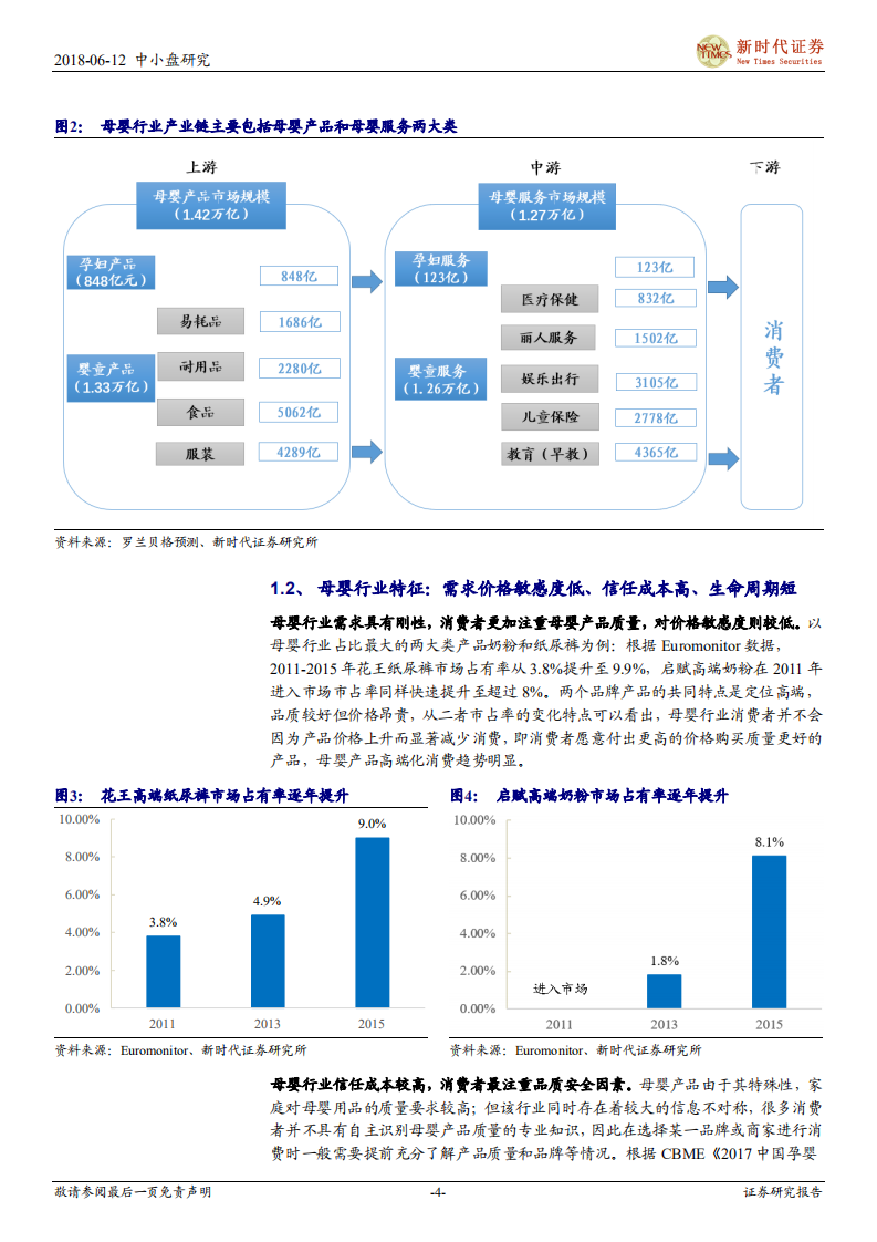 消费升级驱动母婴行业万亿市场，线下连锁零售商最受益.pdf 第4页