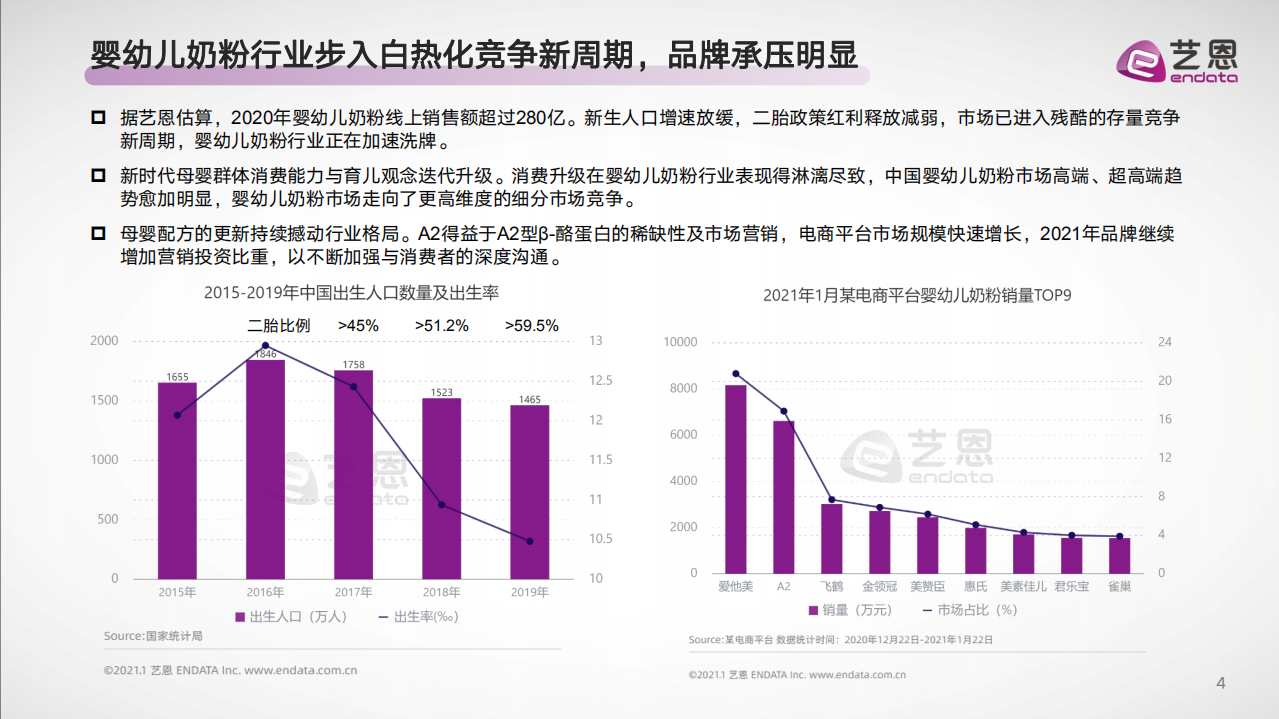 艺恩：明星营销洞察系列之2020年婴幼儿奶粉行业.pdf 第4页