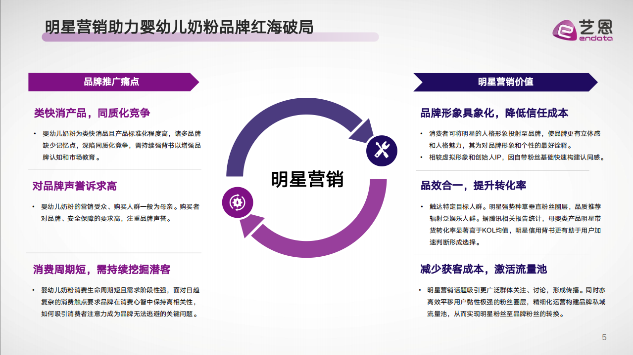 艺恩：明星营销洞察系列之2020年婴幼儿奶粉行业.pdf 第5页