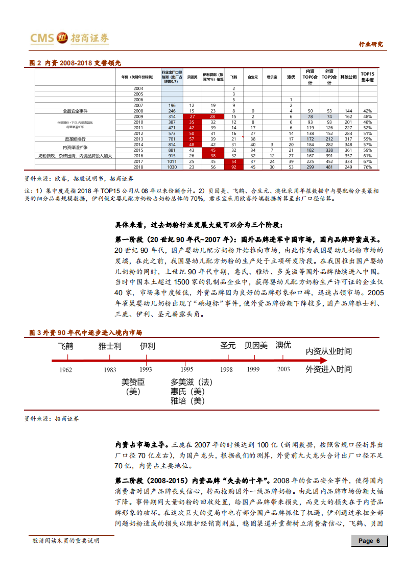 婴幼儿配方奶粉行业深度报告：内资的品牌时代.pdf 第6页