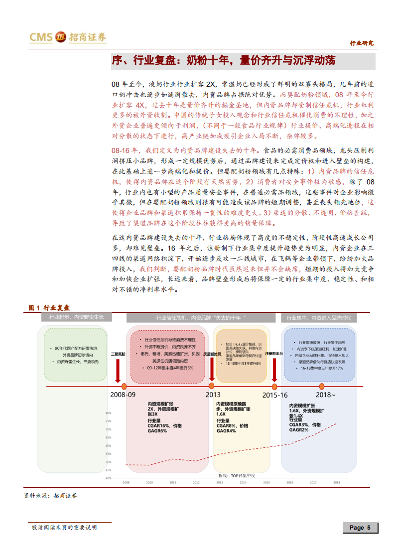 婴幼儿配方奶粉行业深度报告：内资的品牌时代.pdf 第5页