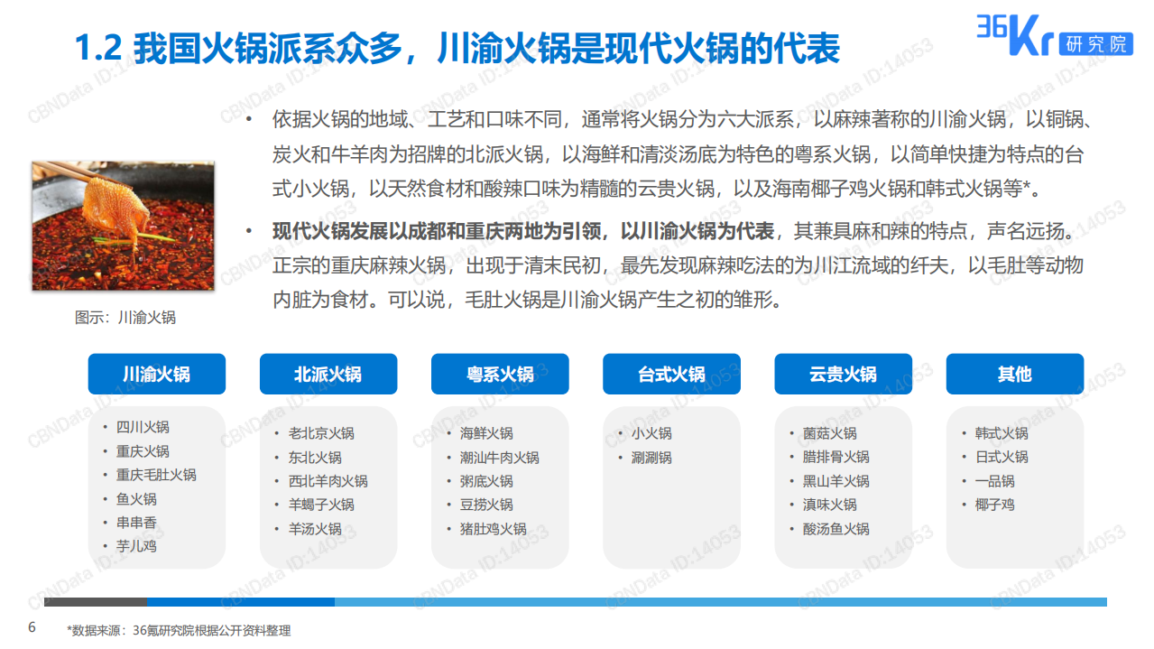 36氪研究院：2019火锅行业研究及消费者调研报告.pdf 第6页
