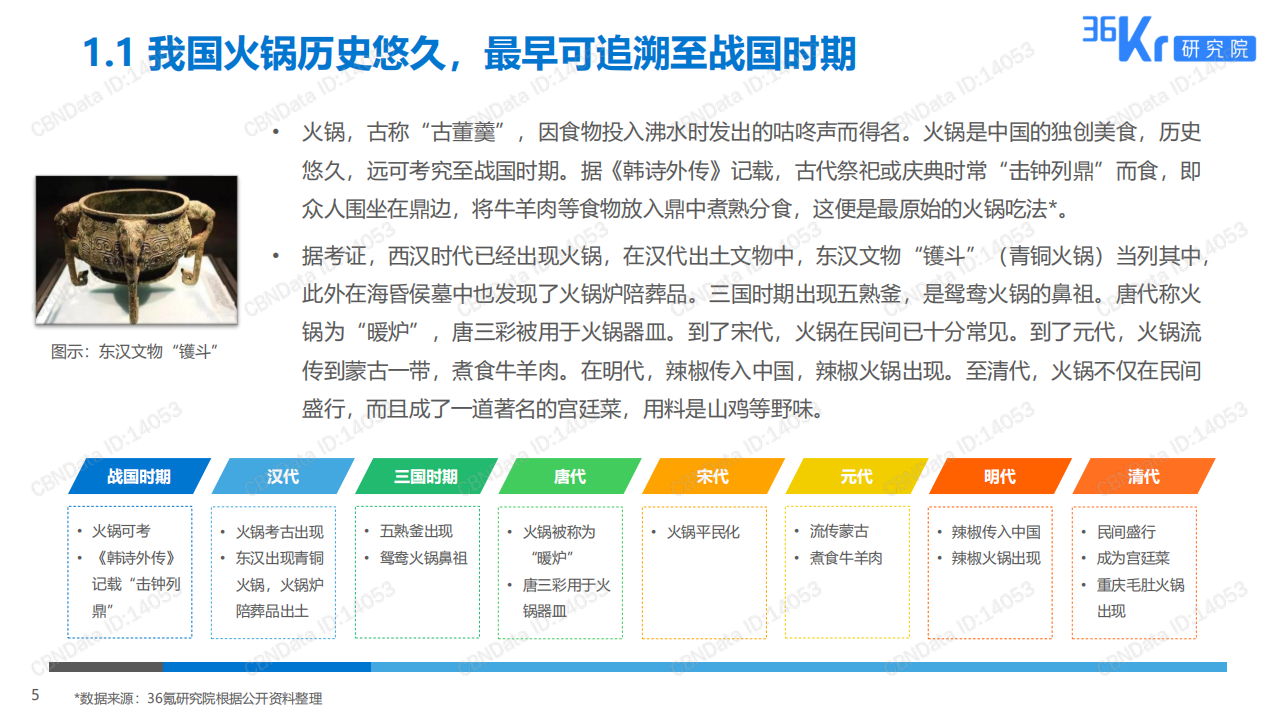 36氪研究院：2019火锅行业研究及消费者调研报告.pdf 第5页