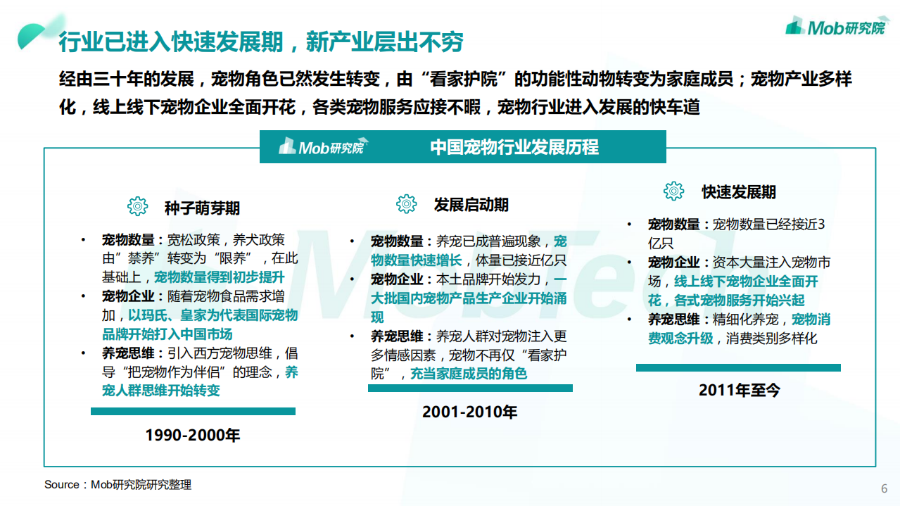 2019中国宠物行业洞察报告.pdf 第6页