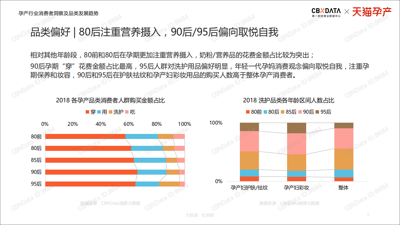 孕产行业消费者洞察及品类发展趋势.pdf 第5页