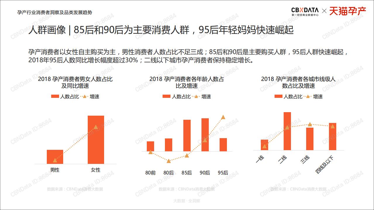 孕产行业消费者洞察及品类发展趋势.pdf 第3页