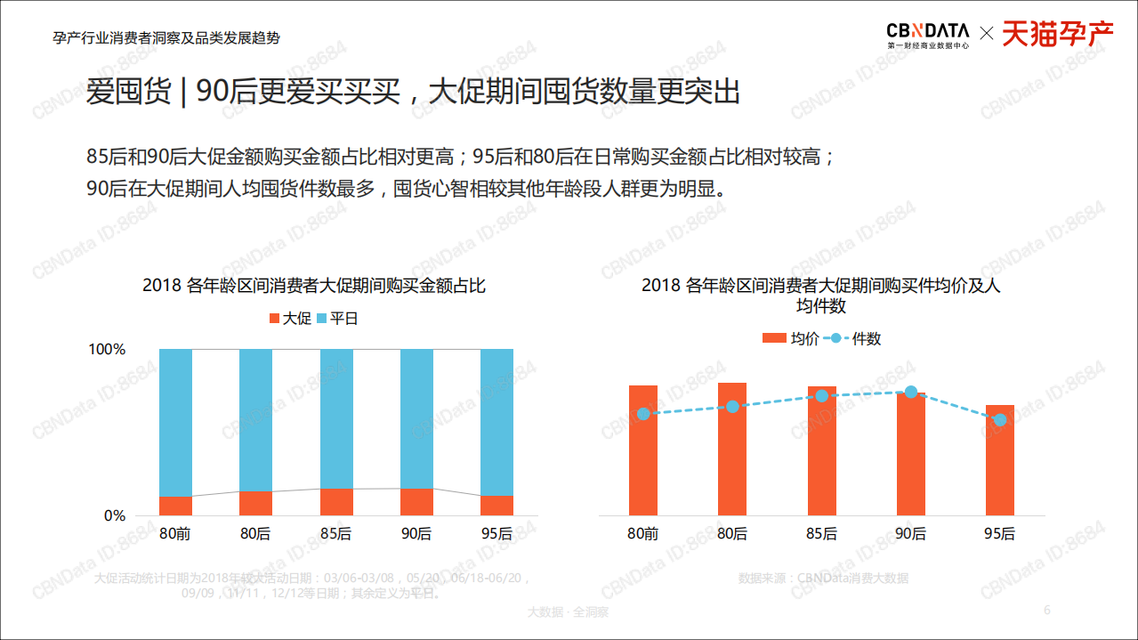 孕产行业消费者洞察及品类发展趋势.pdf 第6页