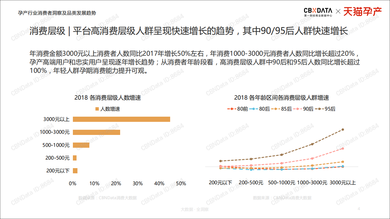 孕产行业消费者洞察及品类发展趋势.pdf 第4页