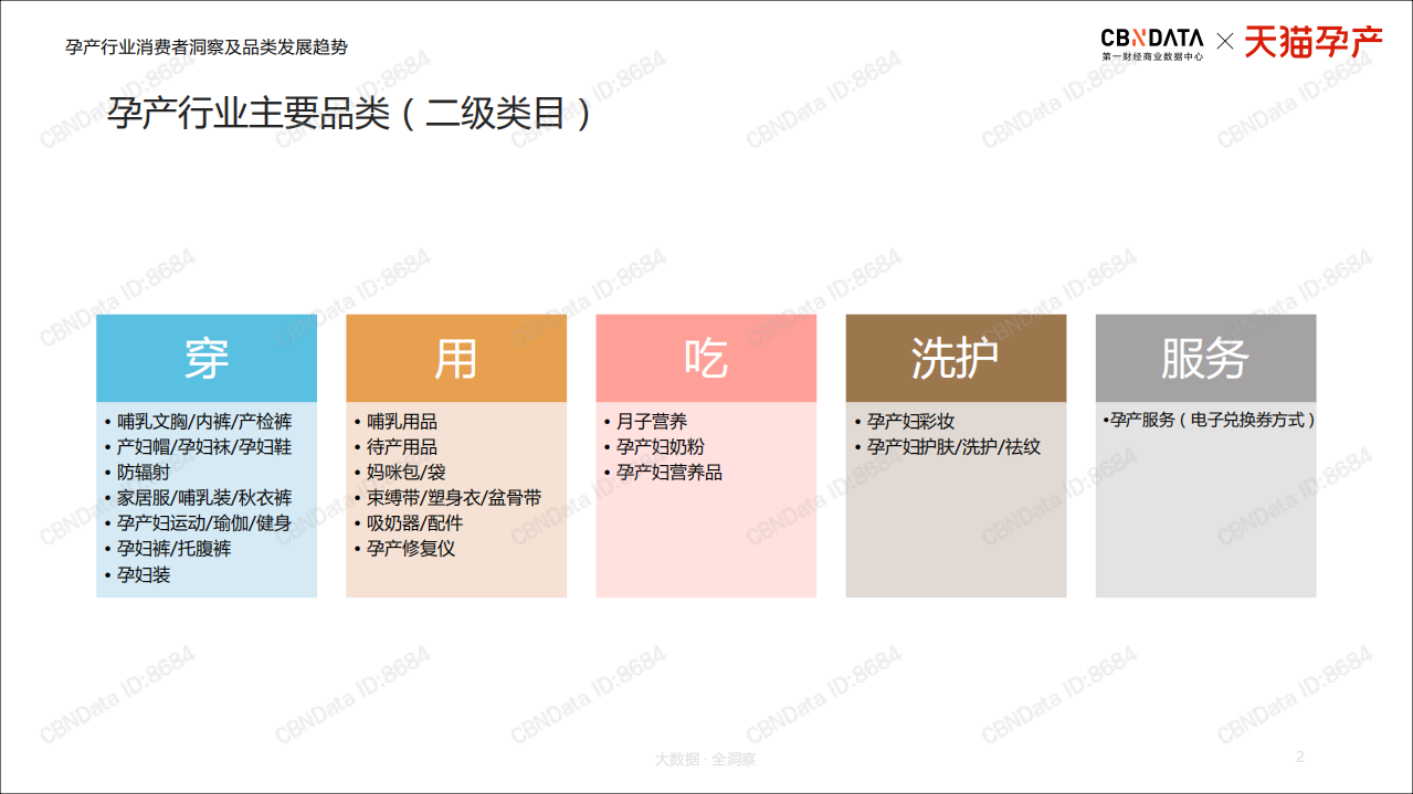 孕产行业消费者洞察及品类发展趋势.pdf 第2页