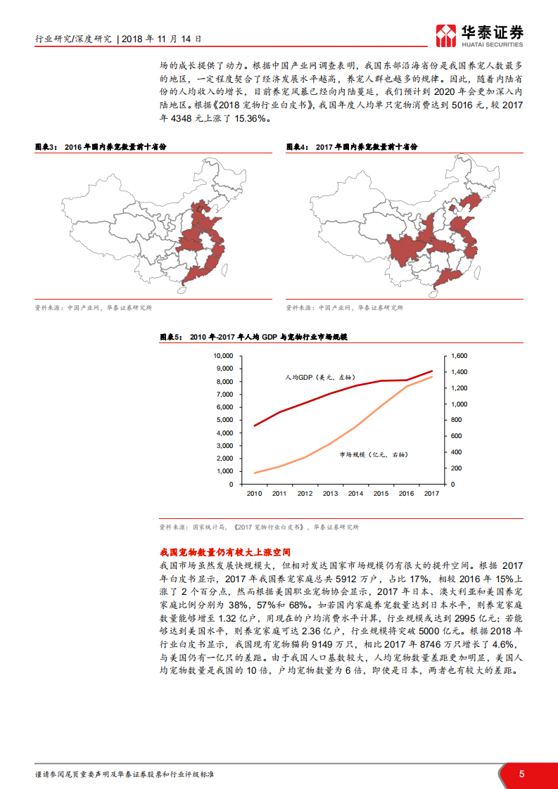 宠物食品行业报告：行业潜力大，国产品牌逐鹿新蓝海.pdf 第5页