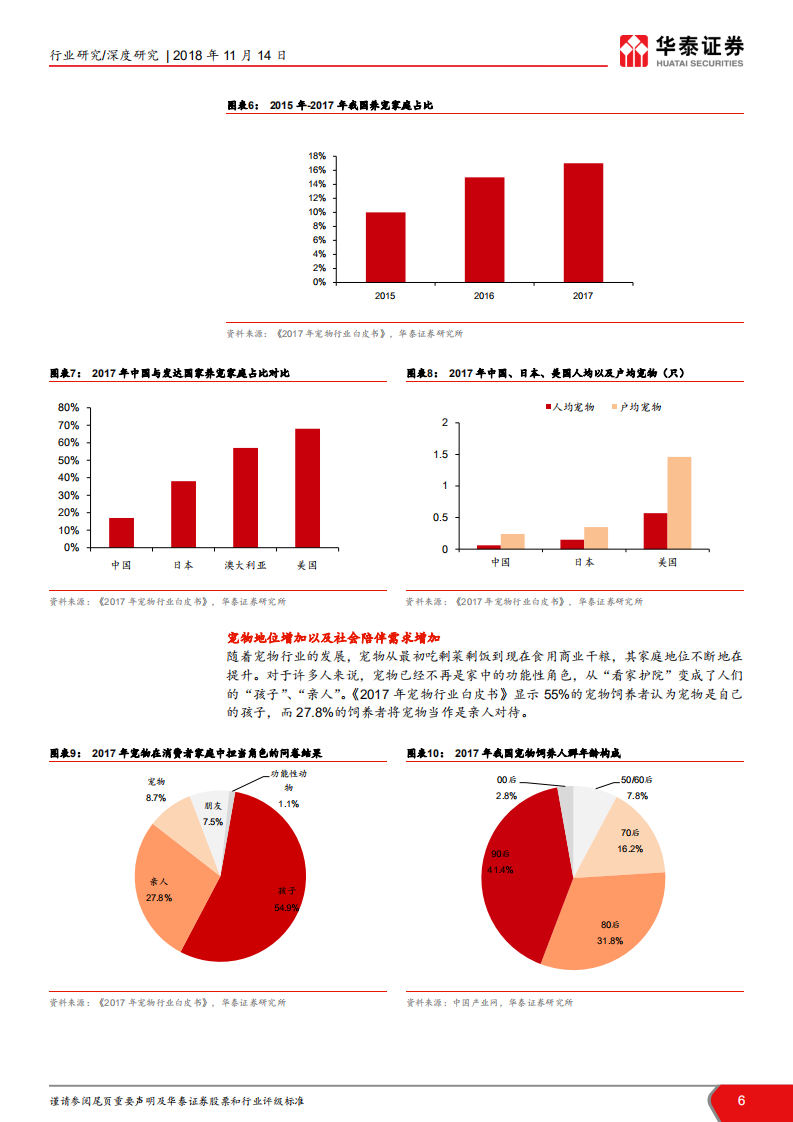 宠物食品行业报告：行业潜力大，国产品牌逐鹿新蓝海.pdf 第6页
