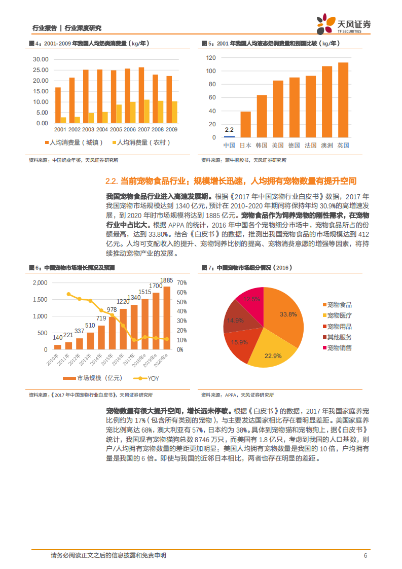宠物产业系列深度之三：宠物食品行业能否复制中国乳业二十年发展传奇？.pdf 第6页