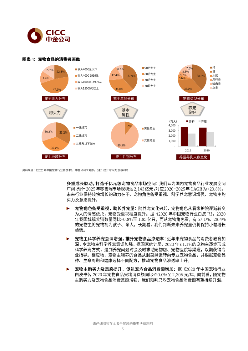 宠物食品行业：千亿市场，方兴未艾-20210618.pdf 第6页