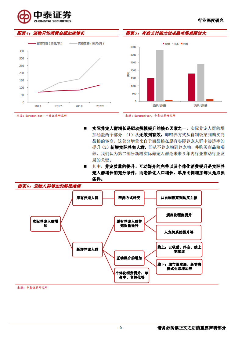宠物食品行业深度报告：黄金时代，渠道致胜.pdf 第6页