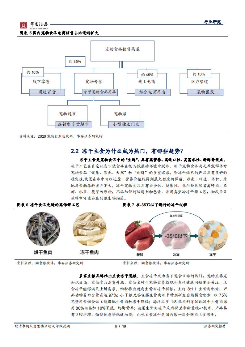 宠物系列研究之一：新兴高景气宠物赛道&mdash;&mdash;从它博会看行业趋势.pdf 第6页