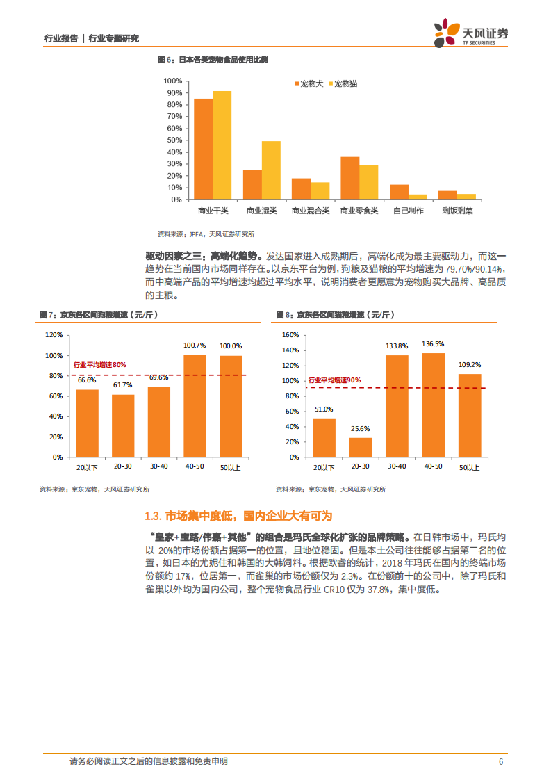 宠物行业跟踪：2020年宠物板块能否迎来业绩拐点？.pdf 第6页