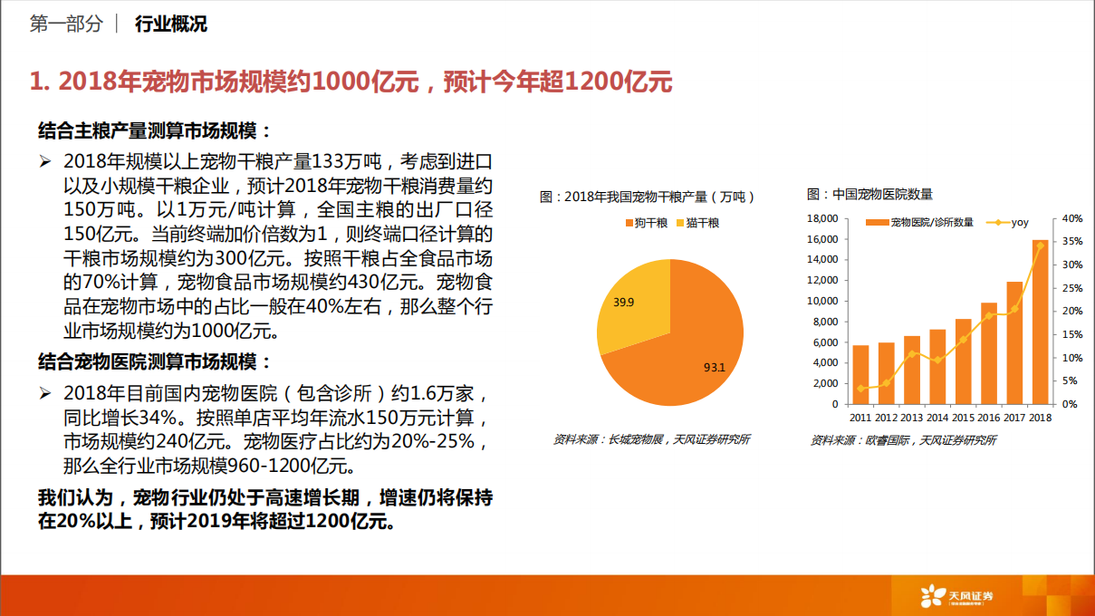 从资本市场的角度如何看待国内宠物行业？.pdf 第5页