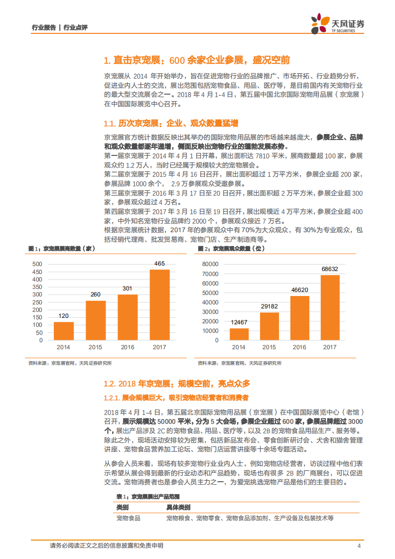 京宠展盛况空前：宠物行业蓬勃发展，空间巨大！.pdf 第4页