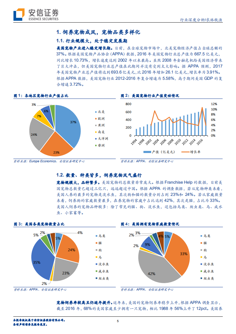 美国宠物行业深度：医食为主，创新迭出！.pdf 第5页