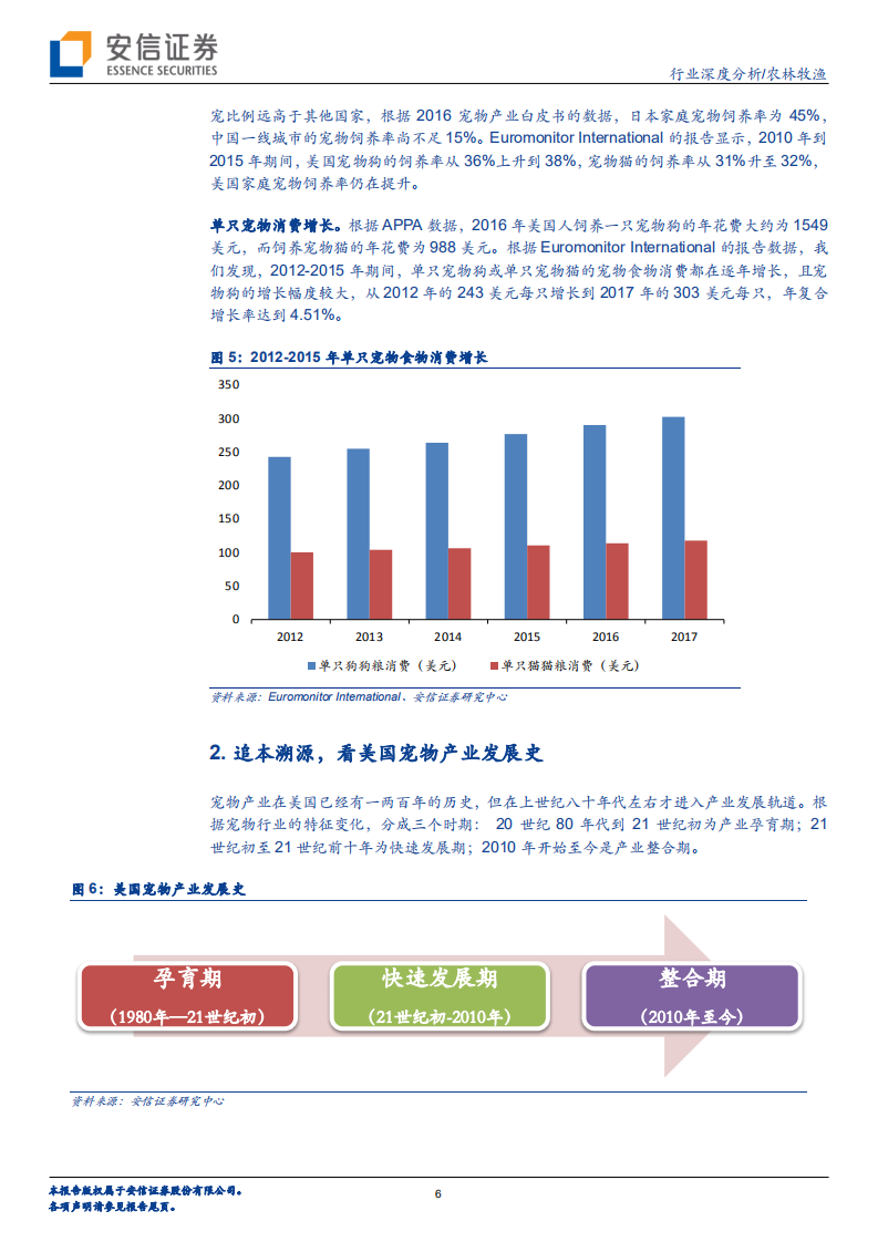 美国宠物行业深度：医食为主，创新迭出！.pdf 第6页