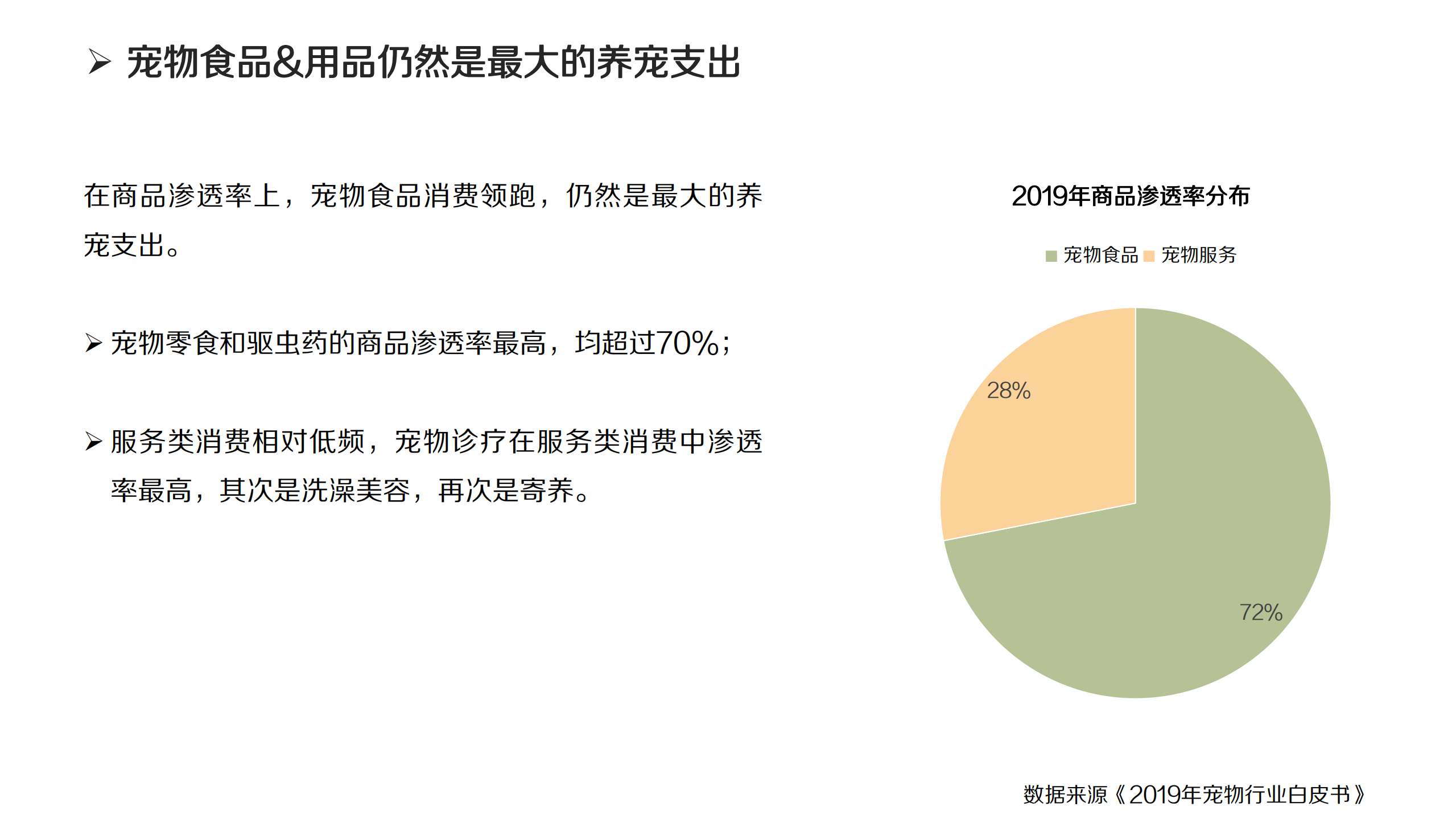 社交电商之宠物行业报告.pdf 第6页