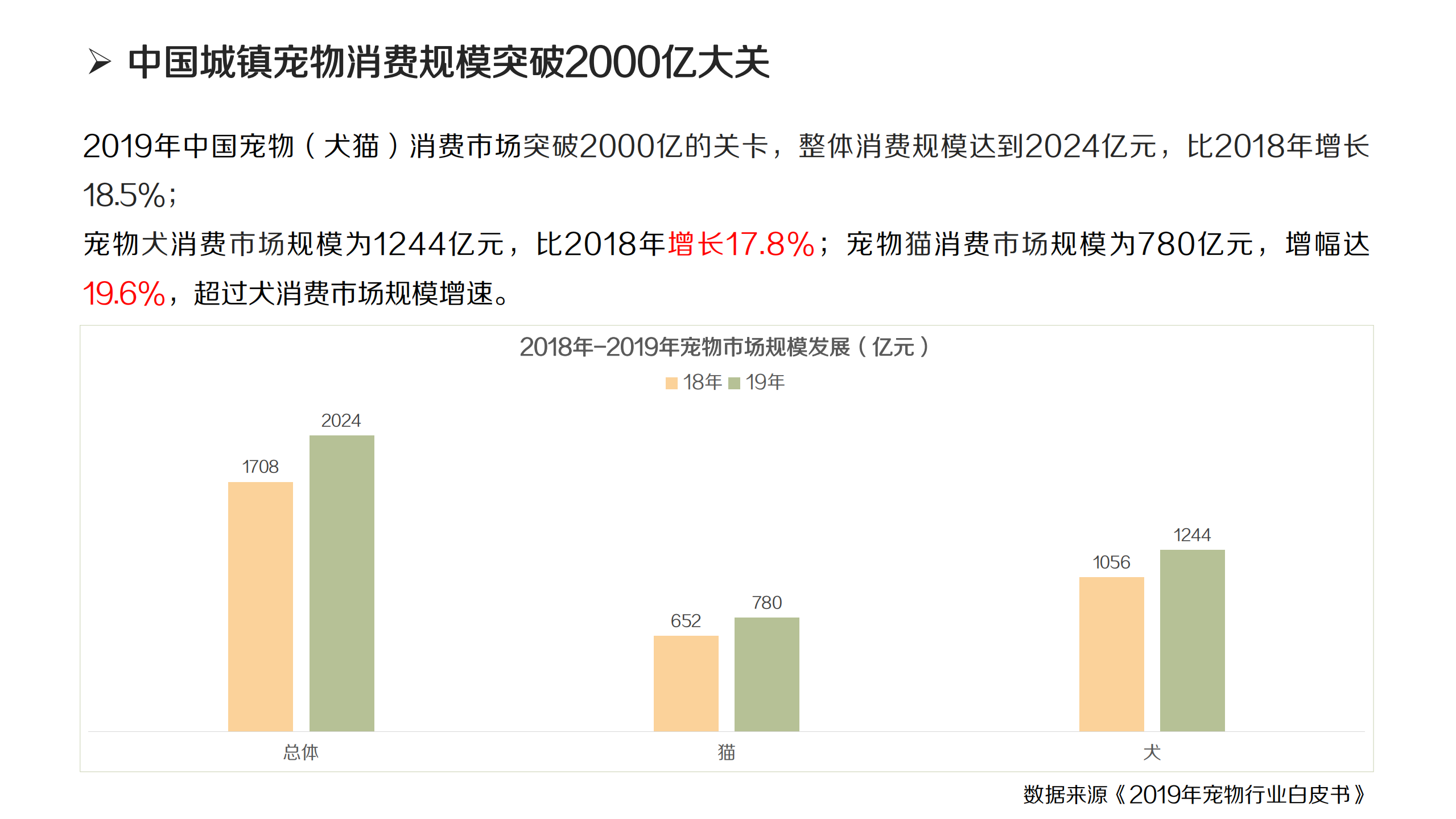 社交电商之宠物行业报告.pdf 第5页