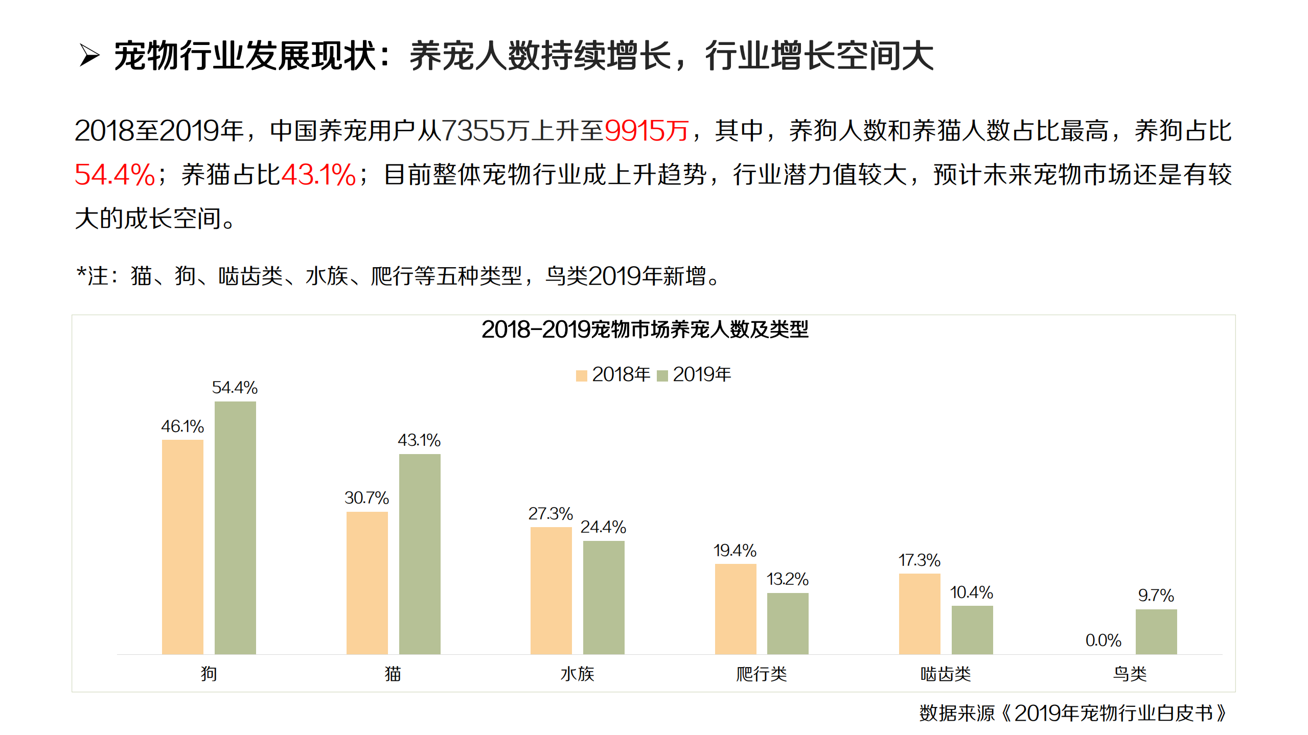 社交电商之宠物行业报告.pdf 第4页