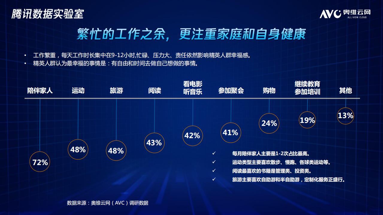 家电行业人群洞察报告.pdf 第5页