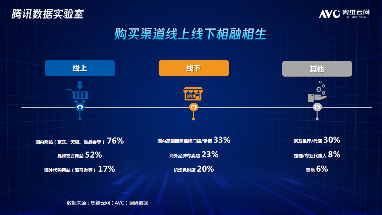 家电行业人群洞察报告.pdf 第6页