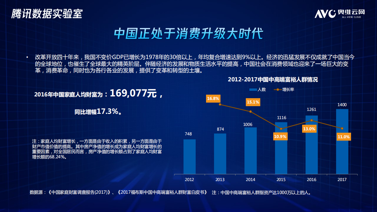 家电行业人群洞察报告.pdf 第3页