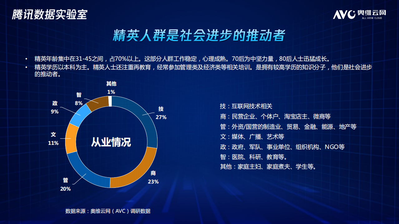 家电行业人群洞察报告.pdf 第4页