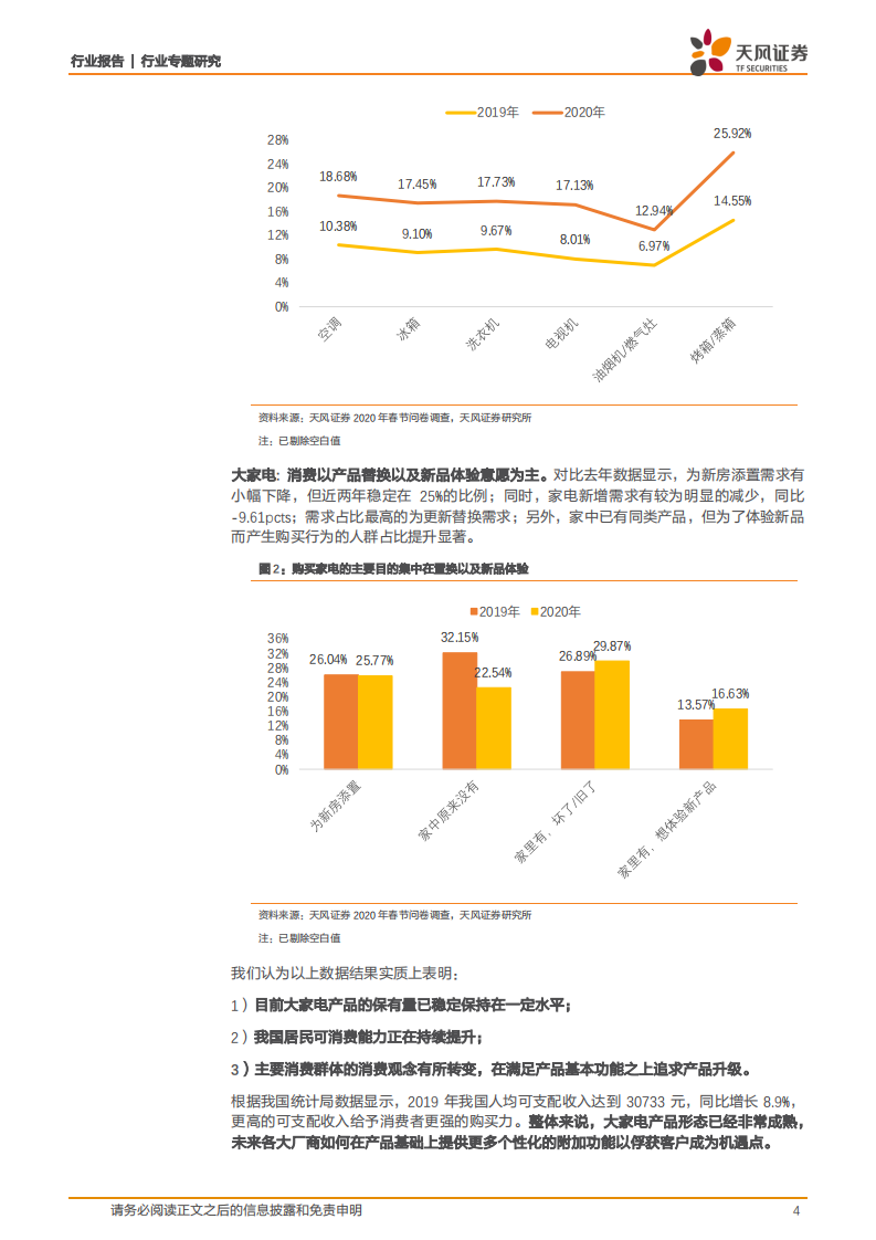 家用电器行业专题研究：2020年的回乡见闻，我们看到了什么？.pdf 第4页