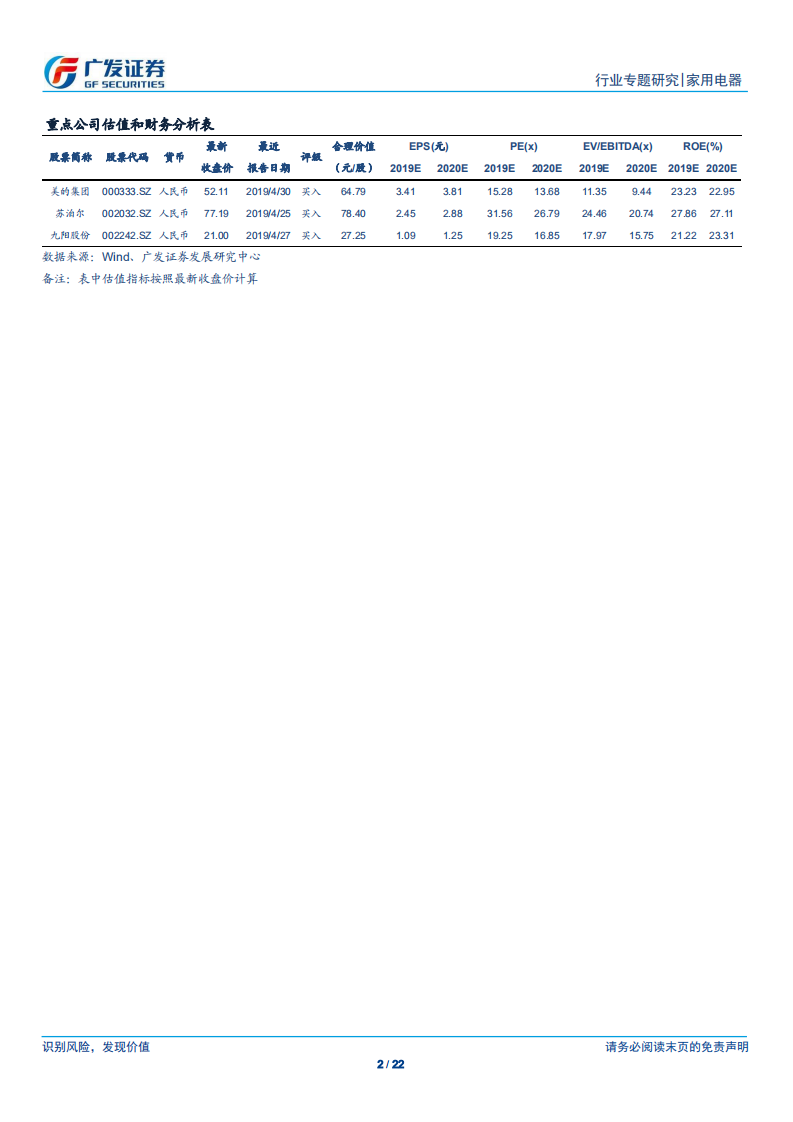 小家电行业专题（5）：厨余垃圾处理器：政策驱动、消费升级下的新蓝海.pdf 第2页