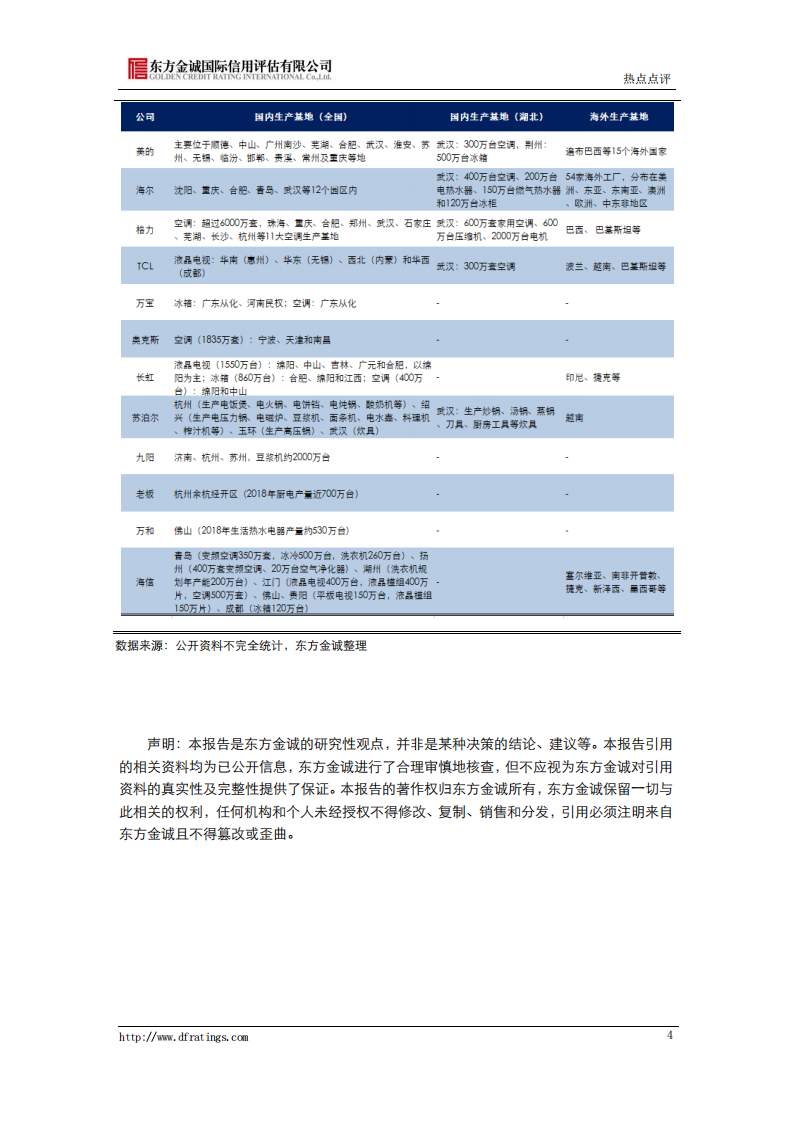 新冠肺炎疫情对家电行业信用风险影响分析.pdf 第4页