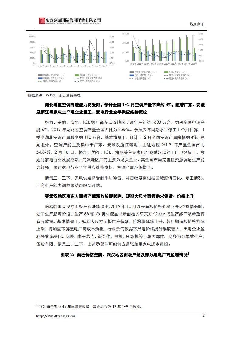 新冠肺炎疫情对家电行业信用风险影响分析.pdf 第2页