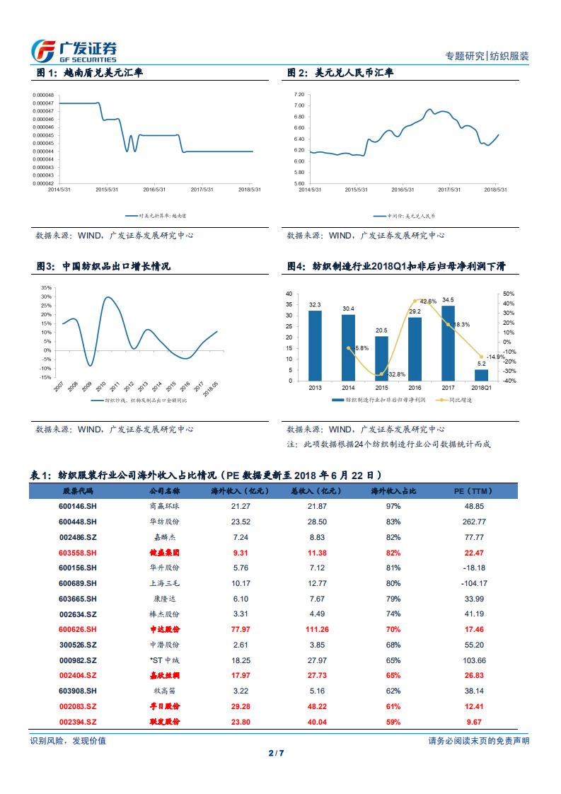 人民币波动对纺织服装行业影响分析.pdf 第2页