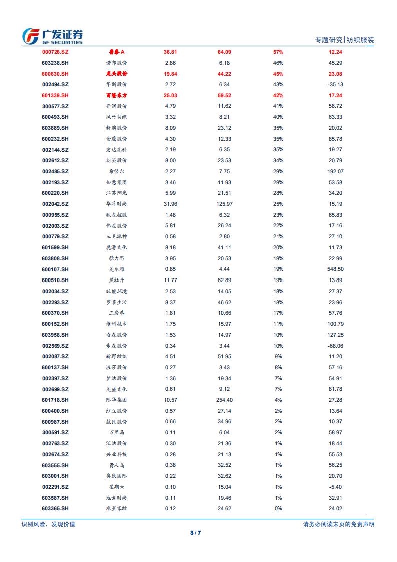 人民币波动对纺织服装行业影响分析.pdf 第3页