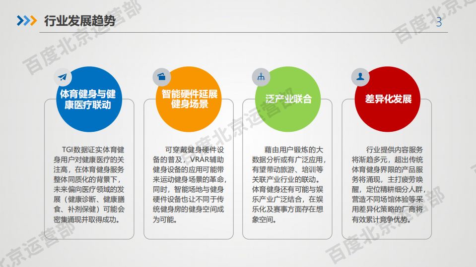 体育健身机会行业简报.pdf 第3页