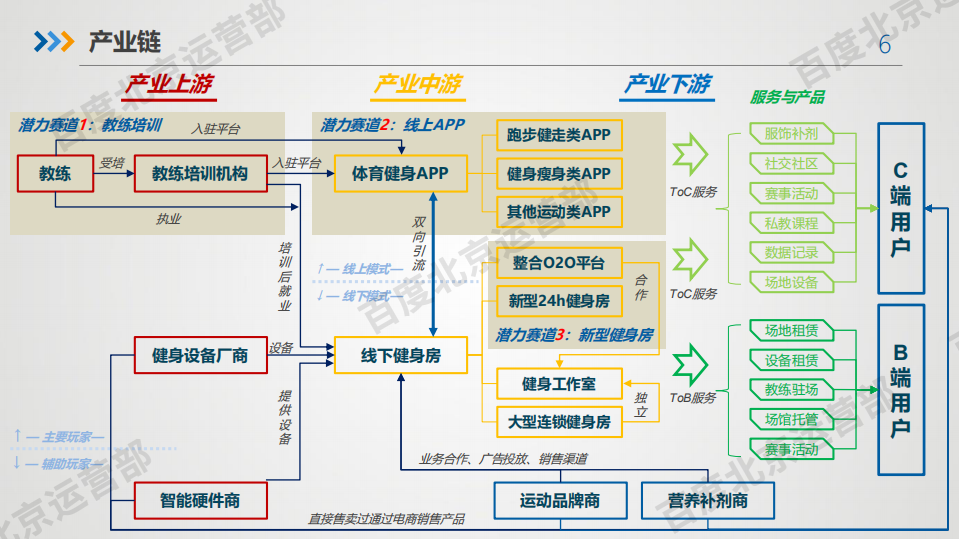 体育健身机会行业简报.pdf 第6页