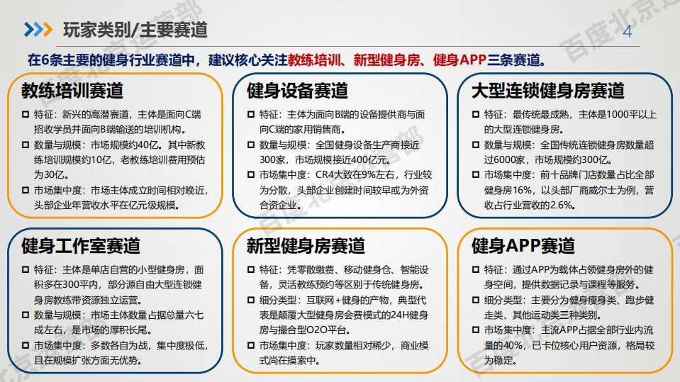 体育健身机会行业简报.pdf 第4页