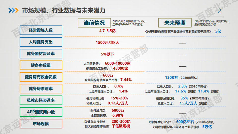 体育健身机会行业简报.pdf 第2页