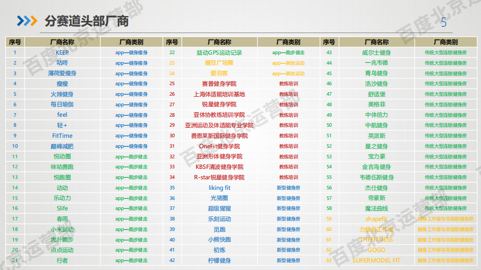 体育健身机会行业简报.pdf 第5页