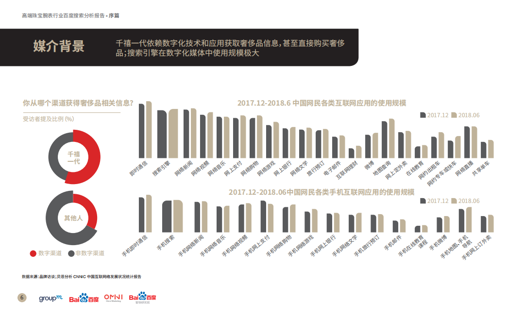 高端珠宝腕表行业百度搜索分析报告.pdf 第5页